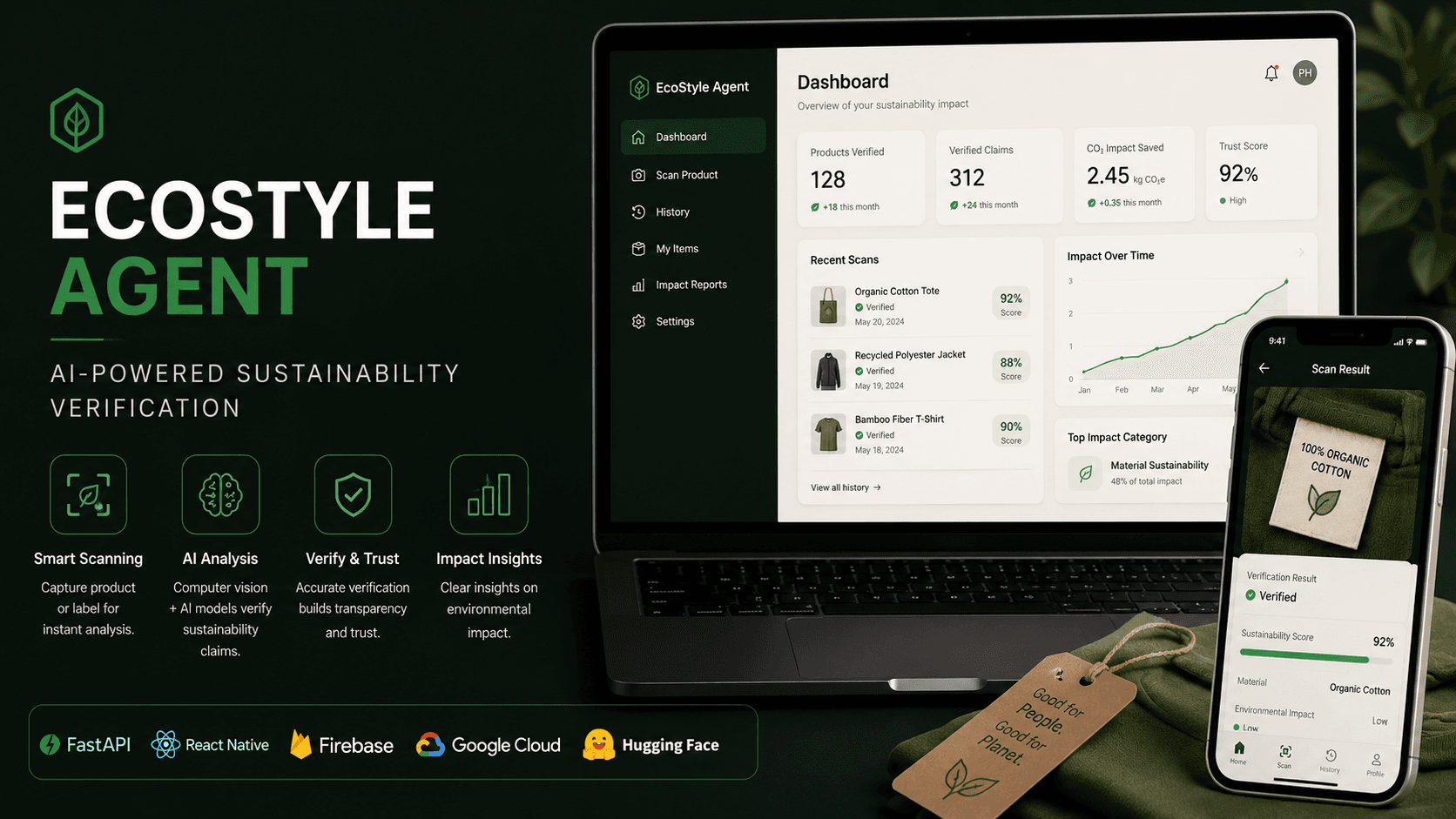 EcoStyle Agent sustainability verification dashboard and mobile experience