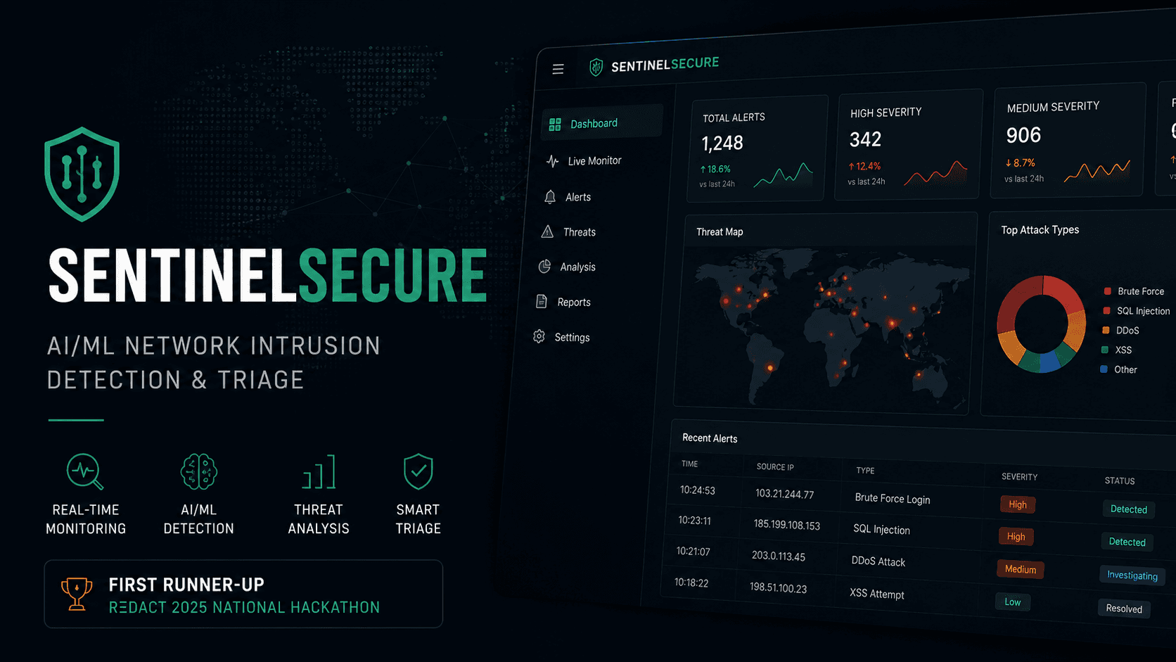 SentinelSecure AI/ML network intrusion detection dashboard